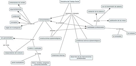 Disciplina Mapa Conceptual C Disciplina Coggle Diagram Gambaran