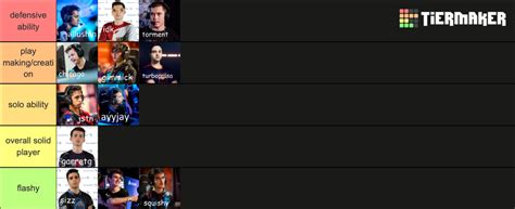 Rocket League Pro Players Tier List Community Rankings Tiermaker