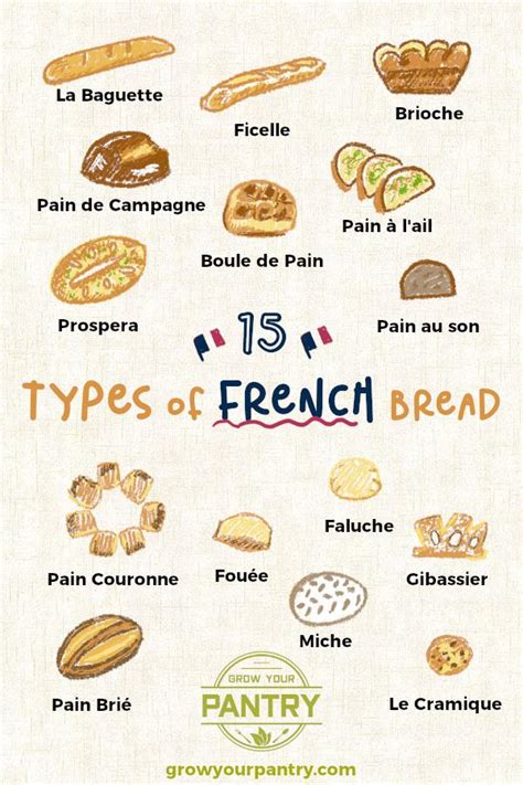 Types Of French Bread 15 Varieties Grow Your Pantry