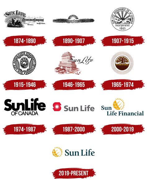 Sun Life Financial Logo, symbol, meaning, history, PNG, brand