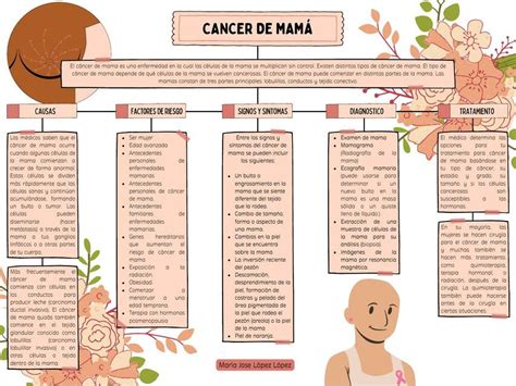 Cancer De Mam Mar A Jose L Pez L Pez Udocz