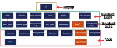 Best Practice For Workforce Intelligence Hierarchy Support Center