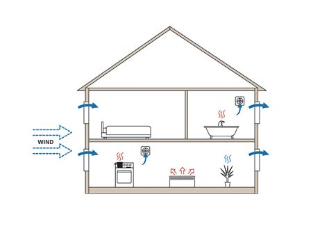 Click on the tags below to find other worksheets in the same category. Background Ventilation | Joinery Developments Ltd