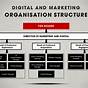 Marketing Agency Organization Chart