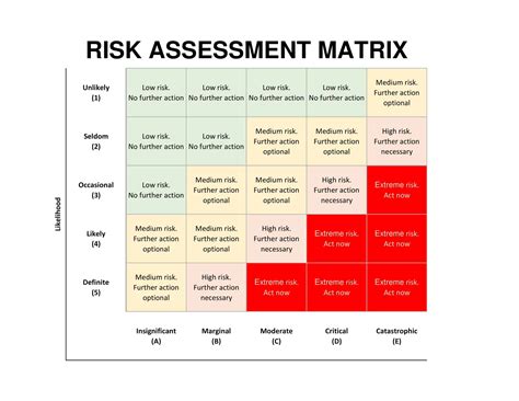 Free Printable Risk Matrix Templates [excel Word] 3x3 5x5 Management