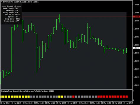 Forex Grucha Channel Breakout Trading Strategy Forexmt4systems