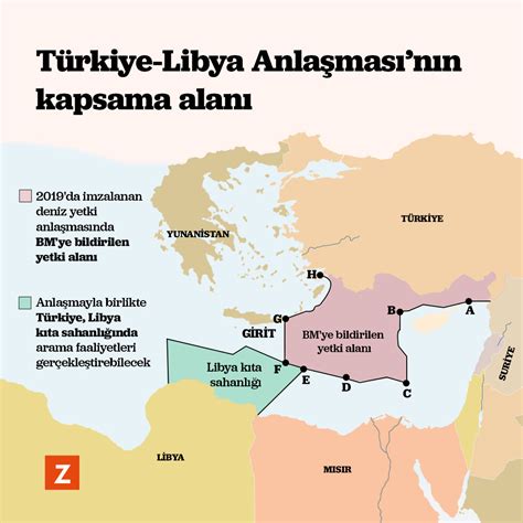 Türkiye Ve Libya Arasında Hidrokarbon Anlaşması Imzalandı