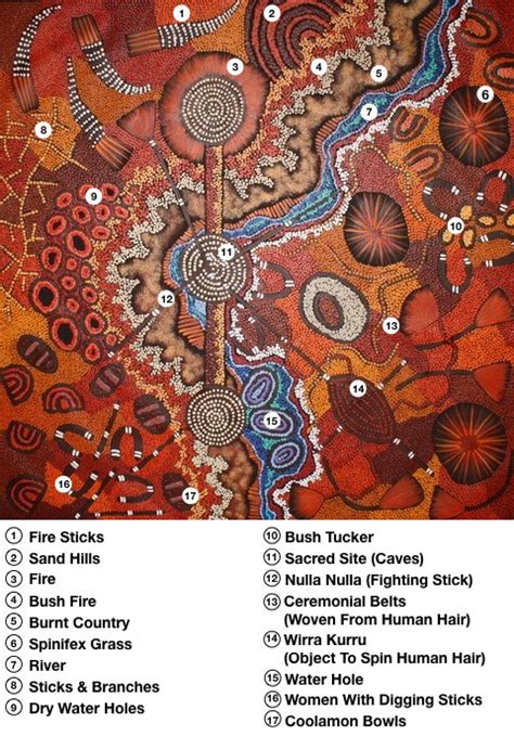 Australian Aboriginal Art Symbols And Their Meanings Japingka Gallery