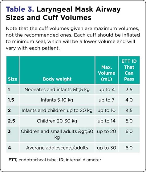 Pediatric Nasal Airway Size Chart A Visual Reference Of Charts Chart