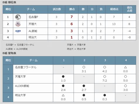 Visualization of machine learning, ai, computer technology merge with humanity. 【全日本選手権】準決勝で箕島と対戦 『「天は二物を与えず ...