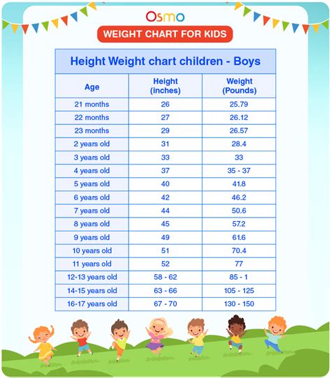 Child S Height And Weight Chart Blog Dandk