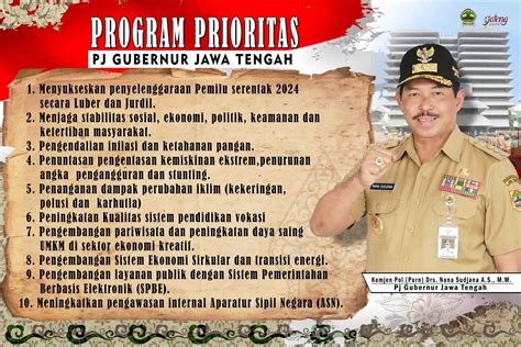 Program Prioritas Pj Gubernur Jawa Tengah Nana Sudjana - Pemerintah