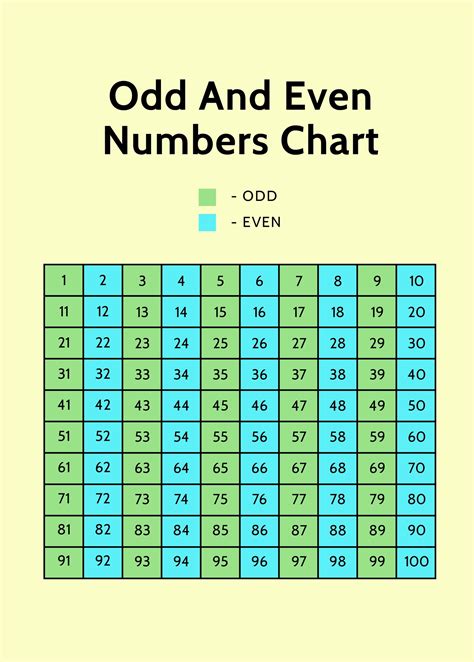 Chart Odd Numbers 1 To 1000