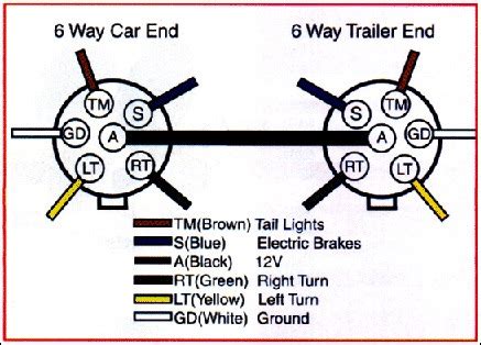 A wiring diagram normally provides information regarding the relative placement and also arrangement of tools as well as terminals on the devices, in order to help in structure or servicing the device. 6 Way Round Trailer Wiring Diagram