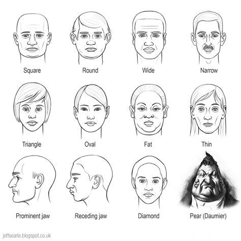 Jeff Searle Head Types