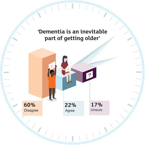 Statistics about dementia | Dementia Statistics Hub