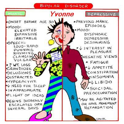 It is a mood disorder characterized by mood swings between the highs of bipolar mania and the lows of depression. Faulty Internal Clock makes kids Bipolar - Science in Our ...