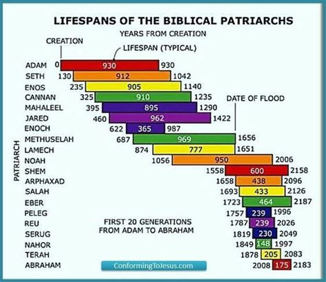 Timeline Of Jesus Life Lyrics Good Life Chiropractic