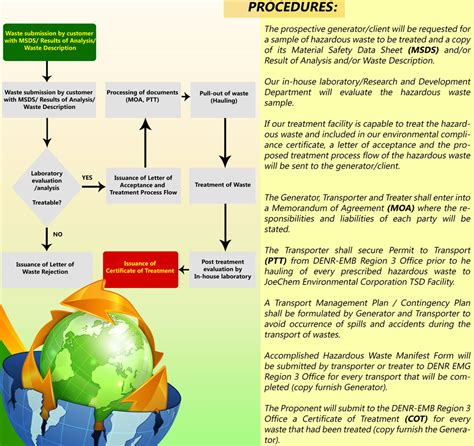 Hazardous Waste Management Plan