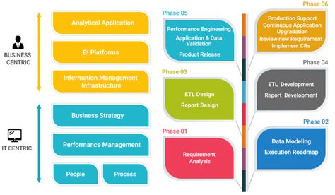 Business Intelligence Solution Providers, Business Intelligence Consulting Services