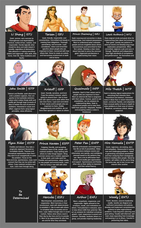 The Characteristics Of Disney Characters On Childrens