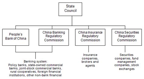 After the loss of mainland china in the chinese civil war by the kuomintang (kmt) and its subsequent retreat to taiwan in december 1949, the central bank of china also moved along with the government to. GaWC Research Bulletin 314