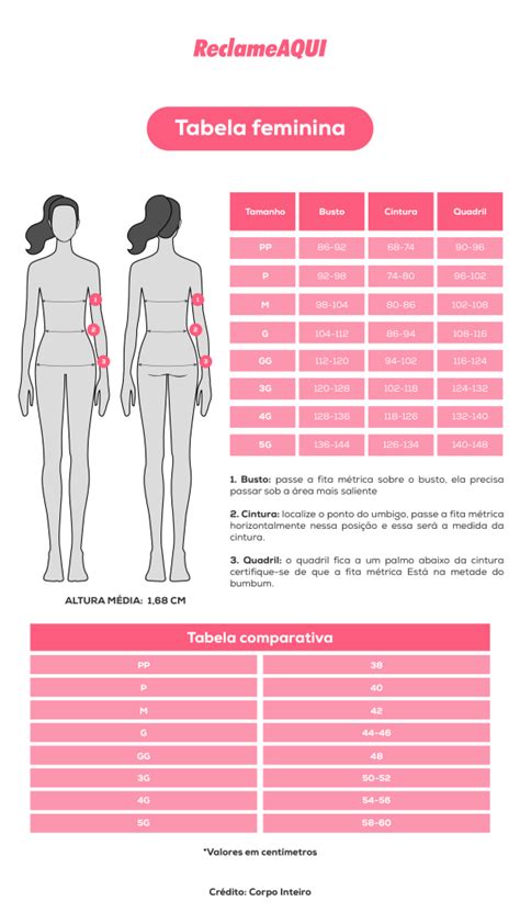 Introduzir Imagem 71 Imagen Tabela De Medidas Para Roupas Femininas