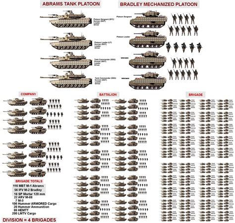 Heavy Division Woe For The 21st Century Army Vehicles Military