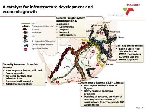 Transnet Freight Rail Corridor Development Programme And Road To Rail