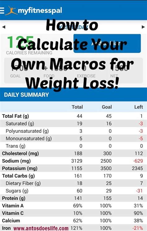 Carbohydrates = 1800 x 0.3 = 540/4 = 135g. Macros, Weight loss and Weights on Pinterest