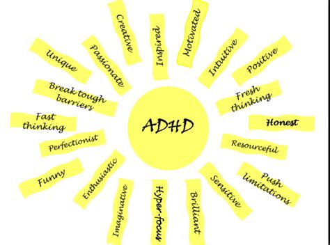 Adhdhow Its Connected To Cognitive Development Brainchecker