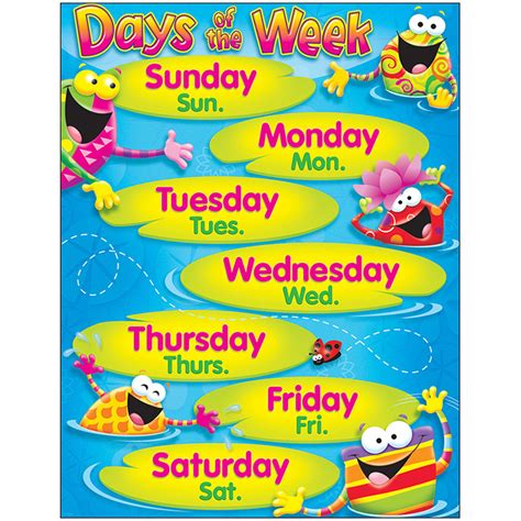 days   week frog tastic learning chart   trend