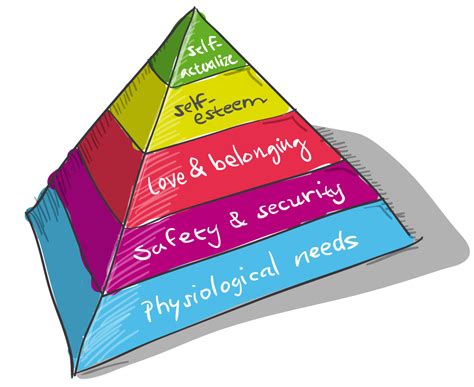 Maslows Pyramid Maslows Hierarchy Of Needs Hierarchy Social
