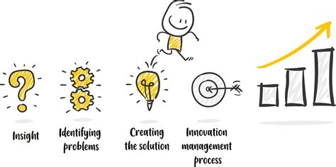 Organizational Innovation An Overview For The New Decade