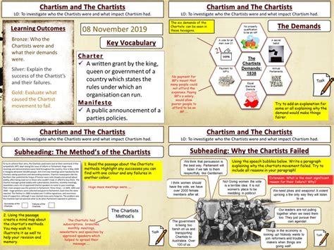 Extending The Franchise The Chartists And Chartism Teaching Resources