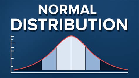 Statistics The Normal Distribution Definition 365 Data
