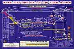 The Divine Table In Kjv A Foundation Of Biblical Faith And Tradition