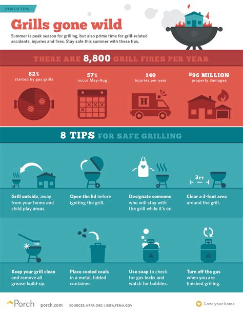 Grilling And Bbq Safety Tips