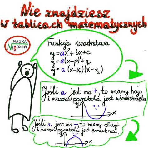 Zadania matematyczne i rozwiązania online na matfiz24. Matura, matematyka, wskazówki (With images) | Nauczanie, Edukacja, Edukacja domowa