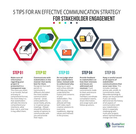 Communication Strategy For Stakeholder Engagement Sustainet