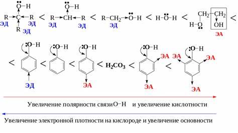 Диеты по певзнеру повышенная кислотность