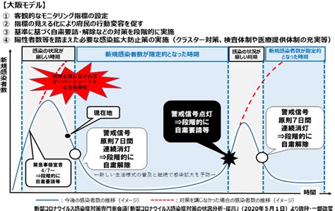 こいつは小学校マニアなだけやろ 唐突な越後製菓で不意打ちやめろ おかえり つぇーな 草 逃げられてて草 はやくちだなぁ きもい ゴロー(tma) ん? 大阪 コロナ 感染者数 | 新型コロナウイルス感染者数の推移 ...