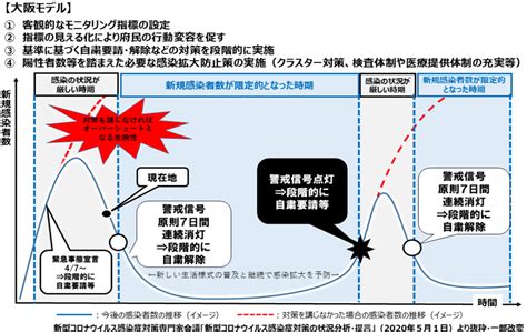 The site owner hides the web page description. 大阪 コロナ 感染者数 | 新型コロナウイルス感染者数の推移 ...