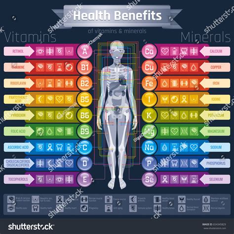 Vitamin and mineral supplement iconeps | 4.2 mb download from nitroflare.com download from filenext.com. Mineral Vitamin supplement icons. Health benefit flat ...