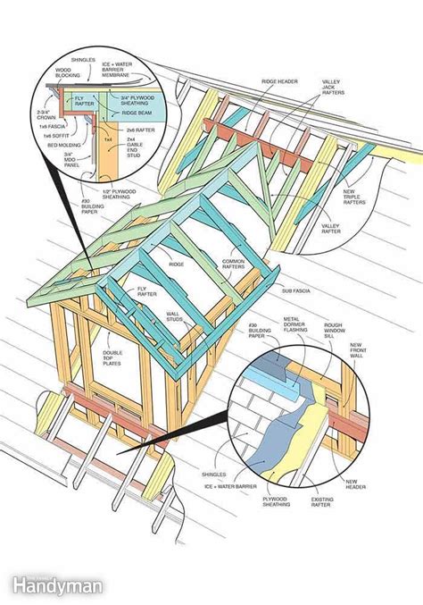 Maybe you would like to learn more about one of these? Mansard Dormer Construction Picture | Joy Studio Design ...