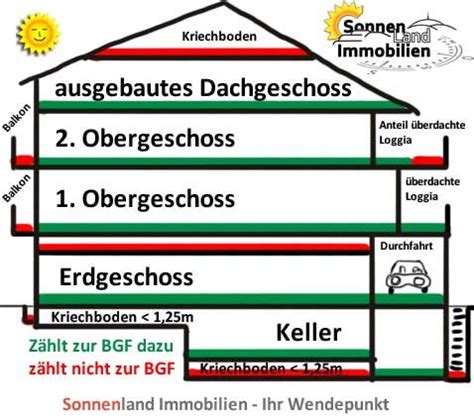 Das wegerecht hat eine wichtige bedeutung für das grundstück. NHK 2010 download der neuen Sachwertrichtlinie.pdf