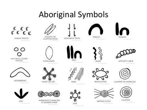 Aboriginal Art Symbols Aboriginal Art Aboriginal Dot Painting