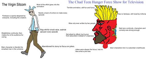 The Virgin Animated Sitcom V Aqua Chad Hunger Force Virgin Vs Chad