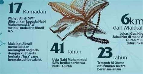 Apa Yang Kita Wajib Tahu Mengenai Peristiwa Nuzul Al Quran