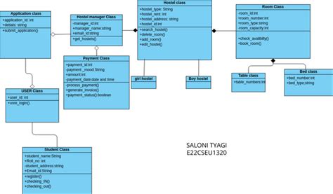 Classdiagram Vpd Visual Paradigm User Contributed Dia